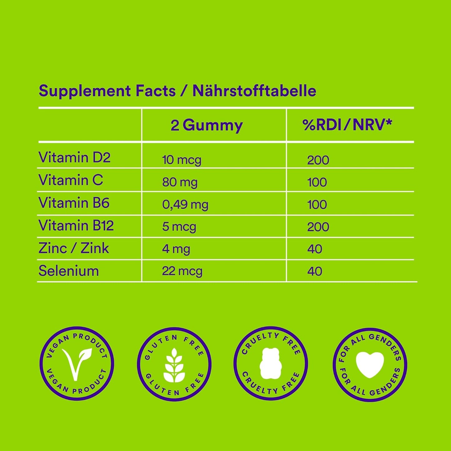 Detailreiche Nährstofftabelle von Probears Immune System Gummibärchen, hervorhebt Vitamine und Mineralstoffe wie Zink und Selen für ein starkes Immunsystem.